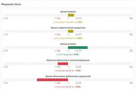 Психологические тесты для Тильды